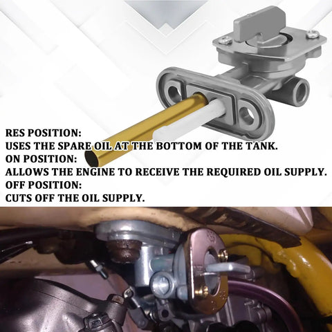 Illustration of Fuel Petcock Shutoff Valve Kit For Yamaha Suzuki Kawasaki Motorcycles And ATVs with modes and positions.