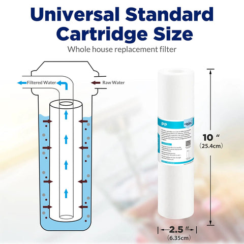 Diagram of 50 Micron Sediment Water Filter Cartridge 10x2.5 Inch Polypropylene for Whole House RO Systems next to cartridge image