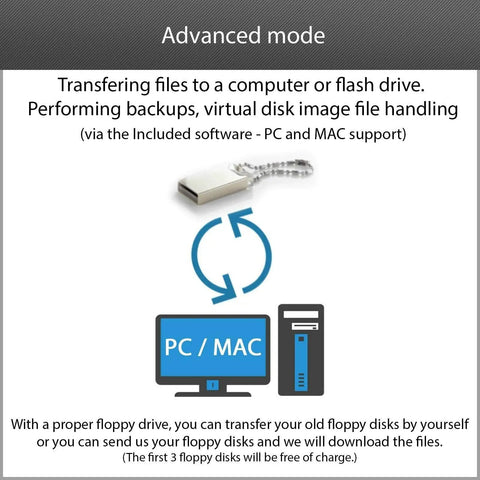 Illustration showing PC/MAC compatibility and file transfer for N-Drive eXtreme Drive Emulator For Yamaha Disklavier MX100A MX100B MX101R MX100MR MX100M MX300MR Upgrades Vintage Keyboard Gear By Replacing Aging Mechanical Drives, Reducing Read Errors, Boosting Reliability, And Cranking Up Your Studio Sessions.