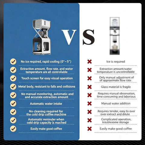 Comparison of No Fuss Automatic Cold Brew Coffee Machine With Smart Reminder And Led Touchscreen and traditional cold brew methods.