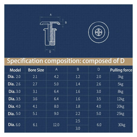 Specification table for Nylon Expansion Rivet Nut Clips for Motherboard and PCB mounting, showing sizes and pulling forces.