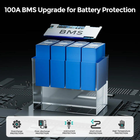 Cutaway view of 12V 100Ah LiFePO4 Battery With 1280Wh 120A Smart BMS Low Temp Cutoff 15000 Cycles Beefed Up Power For RVs Boats Marine.
