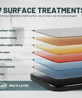 7 surface treatments for Matte Black Faucet Plate 10 Inch Long Rectangle Sink Hole Cover showing multi-layer process.