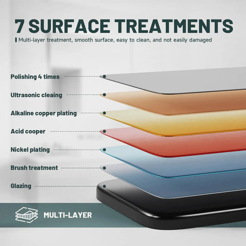 7 surface treatments for Matte Black Faucet Plate 10 Inch Long Rectangle Sink Hole Cover showing multi-layer process.