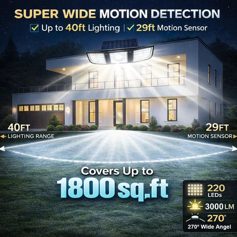 Solar Motion Sensor Outdoor Flood Lights With 3000 Lumen Output illuminating a house exterior covering 1800 sq ft at night.