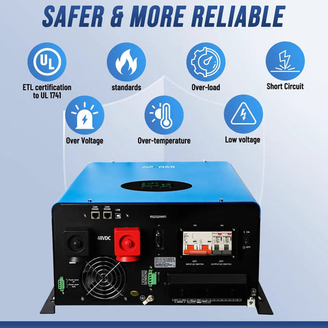 No Frills 10KW Solar Hybrid Inverter Off Grid Workhorse displaying safety features like UL certification and overload protection.