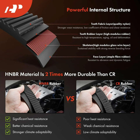 Diagram showing internal structure of timing belt with focus on durability comparison of HNBR and CR rubber materials.