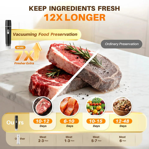 Comparison of fresh and preserved meat with Compact Handheld Vacuum Sealer for Food Storage and Meal Prep, showing extended freshness.