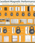 Comparison chart of magnetic performance weights with illustrated uses for cabinets, doors, and furniture.