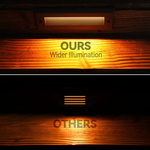 Comparison of Dope Low Voltage LED Step Lights Outdoor Dimmable 3W 4W 5W With 5 CCT 12-24V AC DC, showing illumination width.