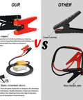 Comparison of Heavy Duty Jumper Cables With Adapter For 20V Dewalt Battery, 2Ft 8AWG Portable Booster Cables and other type, with copper details.