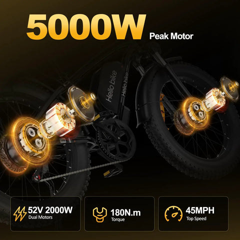 Dual Motor Electric Bike For Adults With 5000W Peak Power And 45 MPH Top Speed graphics showcasing motor specs