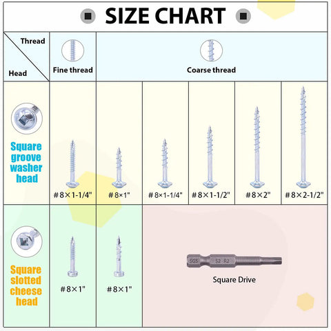 Size chart of No 8 Pocket Hole Screws Alloy Steel Zinc Weather Resistant Square Drive Coarse Thread One And A Quarter Inch