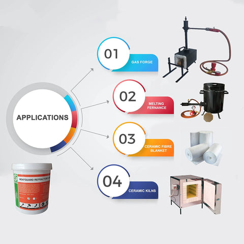 5 lb white HeatGuard refractory coating bucket with red label; shown with gas forge equipment