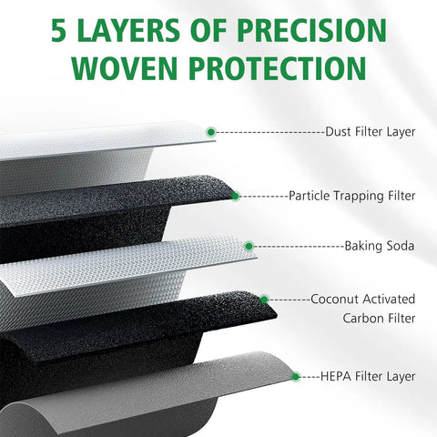 Drop-In Cabin Air Filter JM133 Replacement with 5-layer protection for Hyundai Elantra 2021-2025 detail view