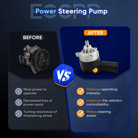 Power Steering Pump comparison before and after, illustrating improved efficiency and easier operation