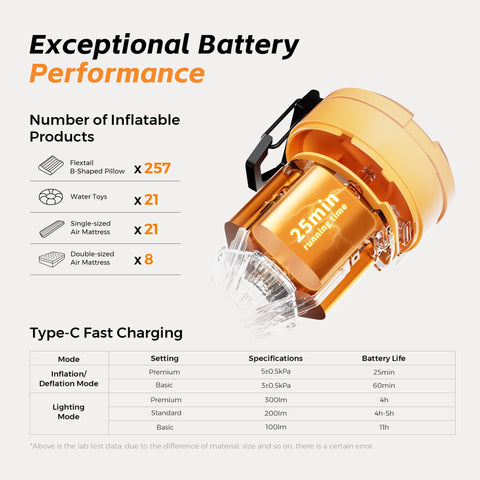 Go-To Air Pump For Inflatables Max Pump 3 Portable 5 Kpa High Flow 500 Liters Per Minute with battery performance details