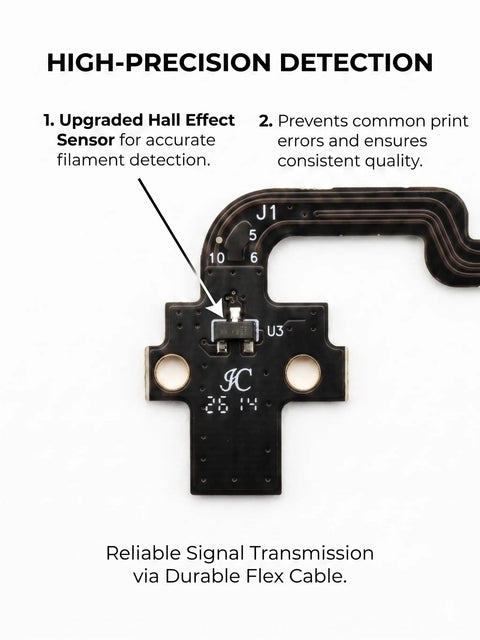 Extruder Hall Switch Sensor Flex Ribbon Cable With Three Pneumatic Connectors for P1S and P1P close-up with text overlay