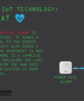 Diagram showing Smart Power Fail Alarm And Hub Kit With AC Power Outage Alerts and cloud server communication.