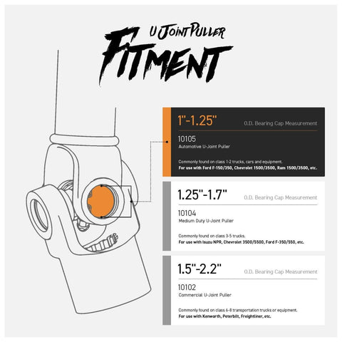 Diagram showing fitment sizes for Beast Mode U Joint Puller And Universal Joint Extractor For Cars And Light Duty Trucks And Farm Equipment Class 1 To 2 Vehicles Auto U Joint Removal Tool With Quick Press For Seized Joints.