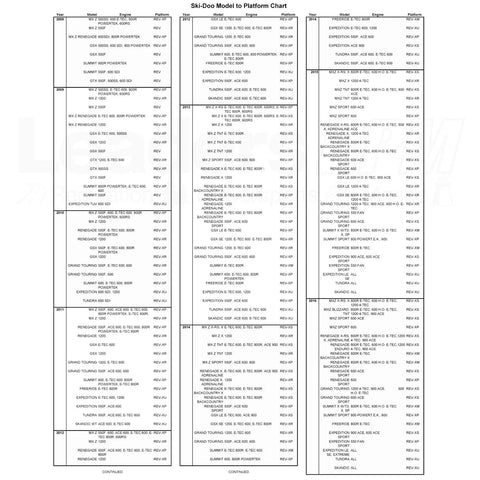 Ski-Doo model-to-platform chart showing 2008–2016 snowmobile models and platforms.