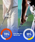 Comparison of golf grip posture before and after using Right Hand Golf Grip Trainer For Proper Grip Position, Ergonomic Training Aid.