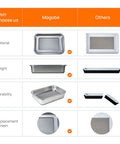 Comparison chart of Heavy Duty Stainless Steel Herb Trimming Tray With Detachable 150 Micron Screen features vs others
