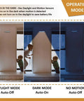 Motion Activated Cordless Under Cabinet Lighting Kit showing daylight, dark, and no motion modes in indoor window setup