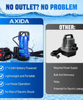 Heavy Hitter Cordless Submersible Utility Pump With 1Hp Brushless Motor Shifts 2113Gph Swiftly Battery Powered Transfer Pump with battery and lightweight design.