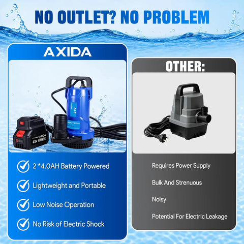 Heavy Hitter Cordless Submersible Utility Pump With 1Hp Brushless Motor Shifts 2113Gph Swiftly Battery Powered Transfer Pump with battery and lightweight design.