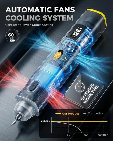 2 In 1 Wireless Ultrasonic Cutter With AI Auto Cooling System, 40kHz Vibration, 35W Power shown with automatic fan cooling