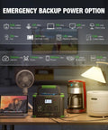 Power On The Go Portable Power Station with 1000W Output and 999Wh Capacity Solar Generator setup on desk with devices