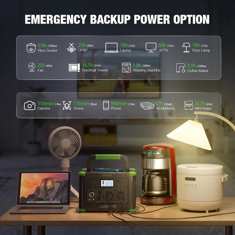 Power On The Go Portable Power Station with 1000W Output and 999Wh Capacity Solar Generator setup on desk with devices