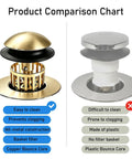 Product comparison chart showcasing the No Fuss Tub Drain Overflow Kit With Smooth Pop Up Stopper And Nifty Copper Hair Catcher Basket.