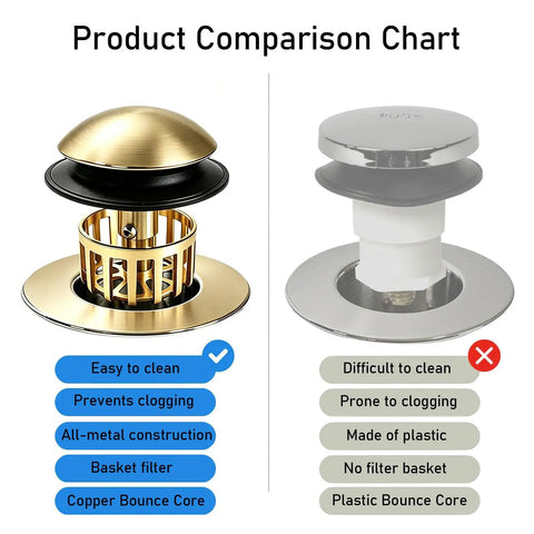 Product comparison chart showcasing the No Fuss Tub Drain Overflow Kit With Smooth Pop Up Stopper And Nifty Copper Hair Catcher Basket.