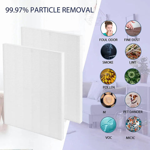 Replacement Filter For Winix D480 Air Purifier True HEPA 17 By 14 By 1 Inch 4 Pack with icons for odor, dust, smoke removal