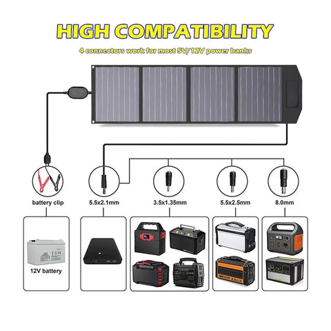 Foldable 2000W Solar Panel System For 12V Off-Grid Power diagram with connectors and compatible battery options