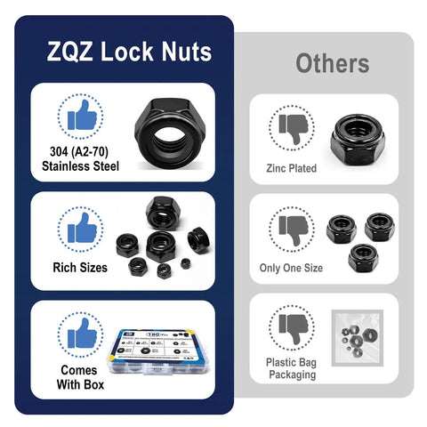 Comparison chart showing 304 stainless steel black lock nuts vs zinc plated nuts, highlighting features and packaging.
