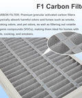 Close-up of F1 Carbon Allergen Reduction HEPA Replacement Filter grid with text highlighting odor and VOC absorption.