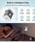 Image showing Must Have 20W Fast Charger Kit For iPhone 17 16 15 With 3ft 6ft And 10ft USB C To USB C Cables And 20W PD Block features.
