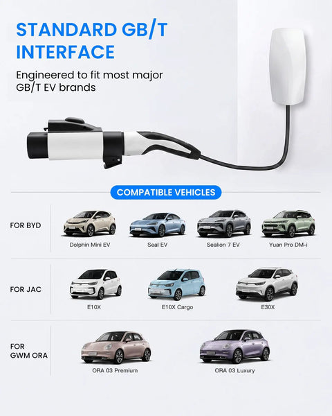 No Sweat Charging Adapter Converts Nacs To Gbt Port For All Electric Vehicles Pumping Out 32 Amps At 250 Volts Ac showing GB/T interface and compatible EVs.