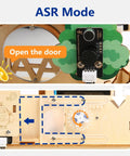 Voice-activated sensor in ESP32 Smart Home IoT Starter Kit For Teens And Makers, STEM Coding Kit With House Building, Sensors And App Control.