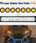 All In One UTV Turn Signal Kit With DRL And Red Running Lights, Plug And Play Prewired Blinker System comparison to stock lights