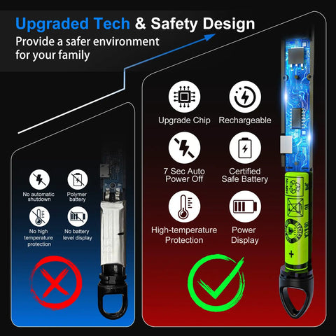 Two Pack Plasma Arc Electric Candle Lighters Windproof Rechargeable USB 10 Inch Flexible Safety Features Showcase