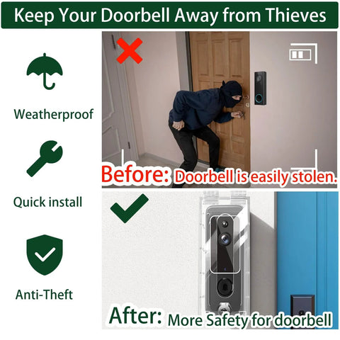 Demonstration of Anti Theft Video Doorbell Mount In Transparent Acrylic Lock Box on wall, protecting a small video doorbell.