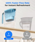 7 Cup Countertop Water Filter Pitcher With NSF Certification 200 Gallon Long Life Filter Budget Friendly Filtration, blue