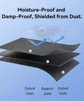 Moisture-proof design layers of One Stop 3D Printer Filament Storage Box, showing Oxford cloth and support plate for dust protection.