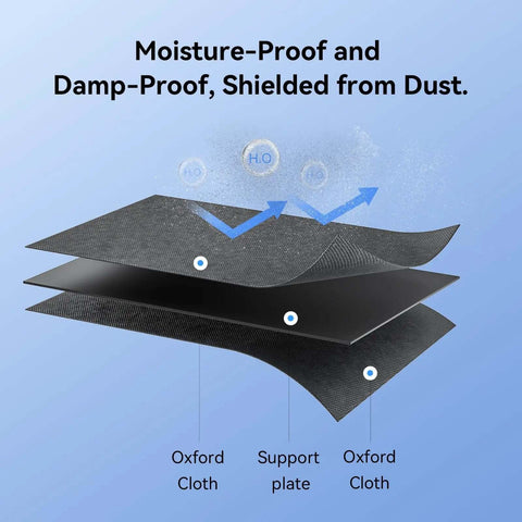 Moisture-proof design layers of One Stop 3D Printer Filament Storage Box, showing Oxford cloth and support plate for dust protection.