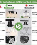 Comparison of Three Light Matte Black Bathroom Vanity Light Fixtures With Clear Glass Shades and standard light showing size and material differences