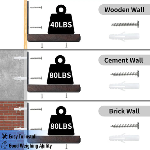 Installation options for Heavy Duty Steel Shelf Brackets 8 Pack Built To Last 6 Inch Shelf Bracket on various walls with weight limits